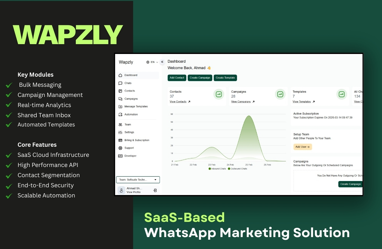 Wapzly | SaaS-Based WhatsApp Marketing & Automation Platform