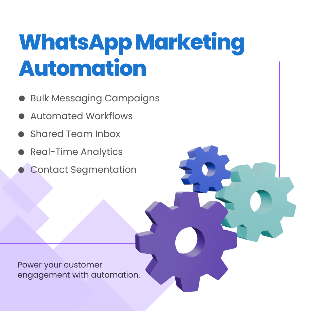 Wapzly – SaaS-Based WhatsApp Marketing Solution